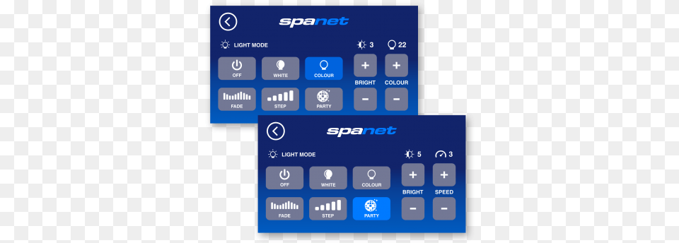 Led Lighting Spanet Technology Applications, Electronics, Mobile Phone, Phone, Text Png