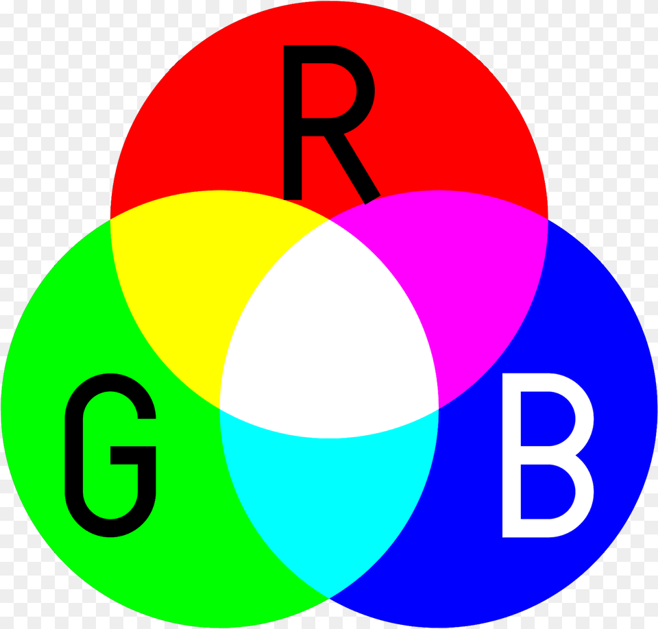 Led Video Lights Additive Color, Diagram, Disk Png Image