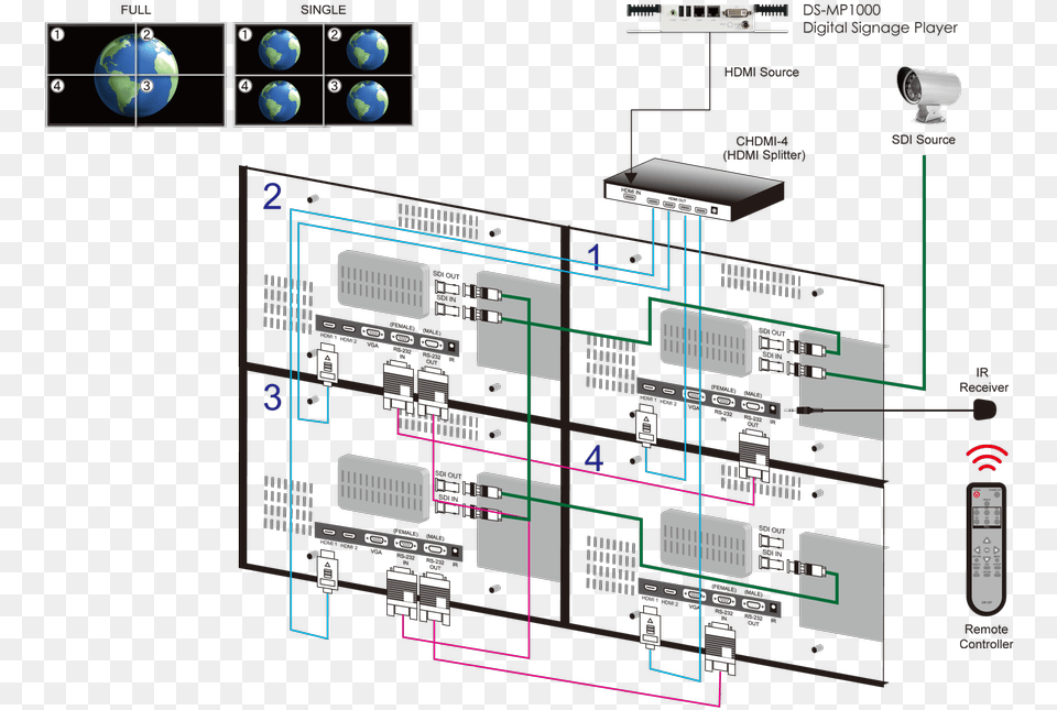 Led Video Wall System, Cad Diagram, Diagram, Scoreboard Free Transparent Png