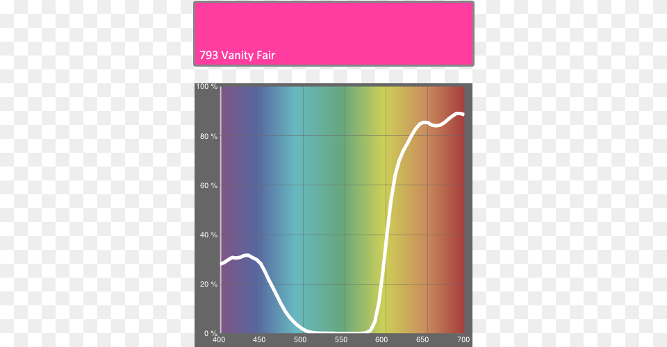 Lee Filters 793 Vanity Fair Lee Filters 733 Damp Squib, Chart, Heat Map Png