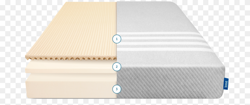 Leesa Mattress Casper Essential Mattress Layers, Furniture Free Png