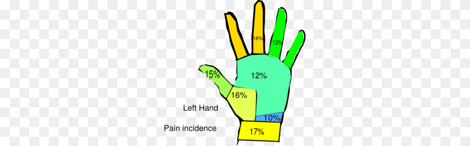 Left Hand Pain Incidence Surgeon Clip Art, Clothing, Glove, Chart, Plot Png