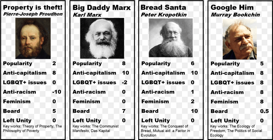 Leftist Top Trumps Karl Marx, Adult, Person, Man, Male Free Png Download