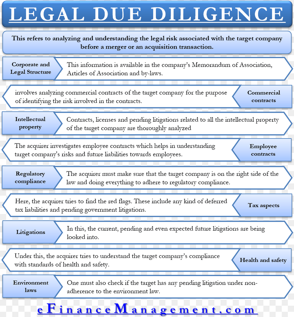 Legal Due Diligence Differences Between Financial Accounting, Page, Text, Electronics, Mobile Phone Free Png