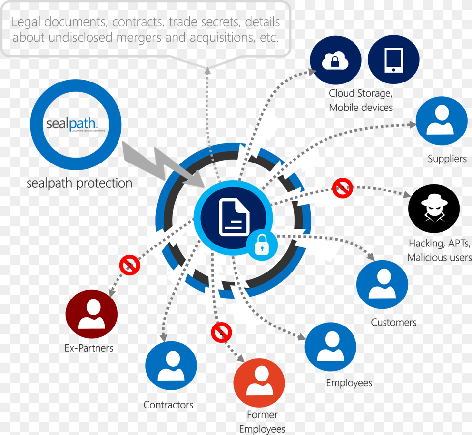 Legal Sealpath Irm Sealpath, Network Png