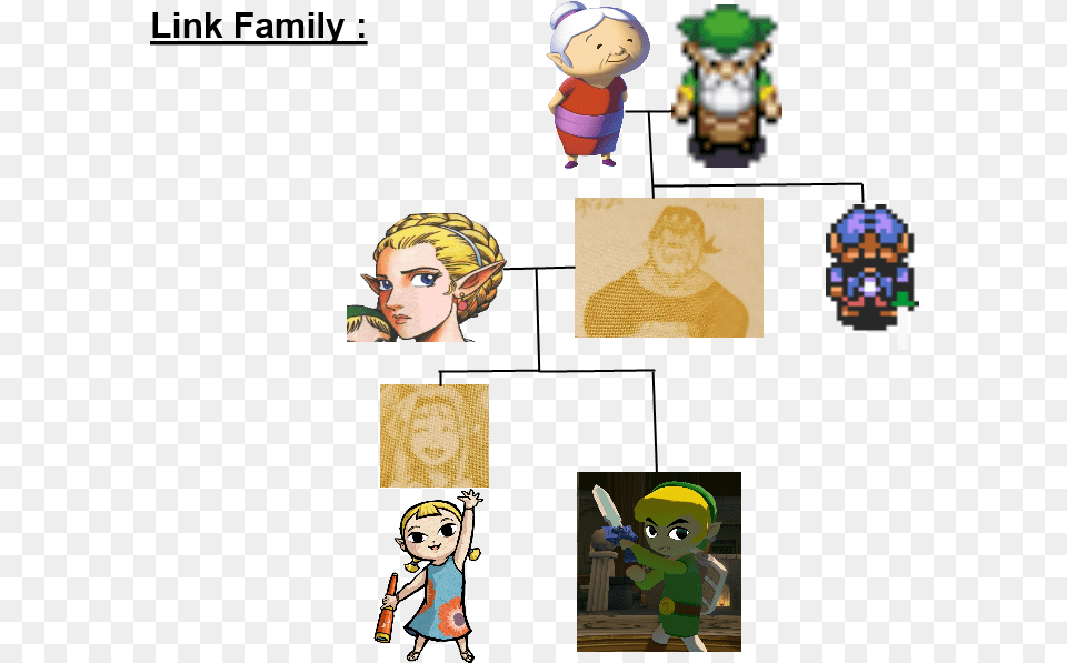 Legend Of Zelda Link39s Family, Art, Collage, Adult, Person Png