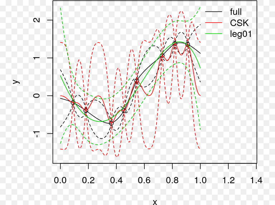 Legendre Basis Linear Prediction Versus Csk And The Plot Free Transparent Png