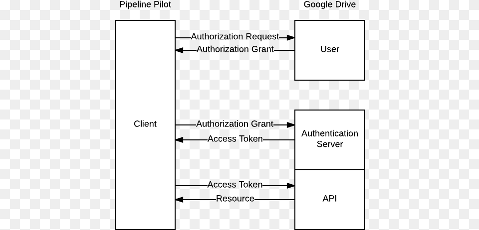 Legged Oauth2 Process, Page, Text Free Png