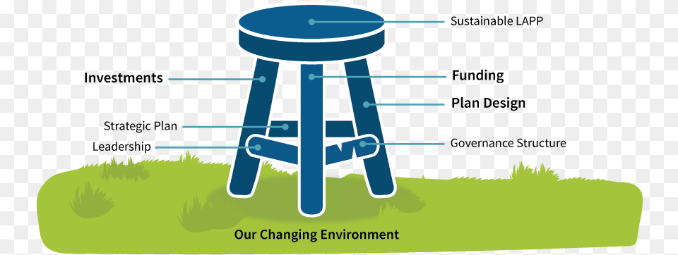 Legs Of Sustainability Clipart Library Bar Stool, Bar Stool, Furniture, Architecture, Building Free Transparent Png