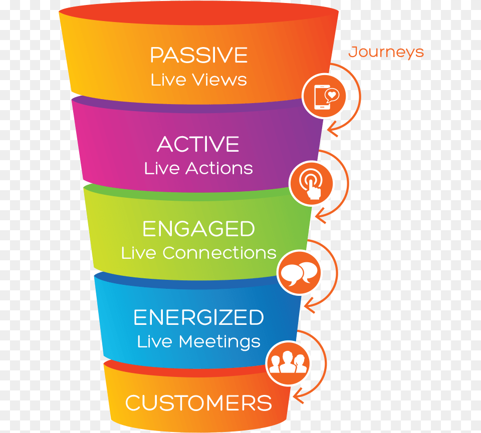 Lem Funnel 1 Alt Engagement Funnel, Bottle, Cosmetics, Sunscreen, Cup Free Png