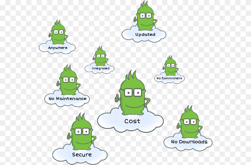 Lenny In The Cloud Cartoon, Green, Person, Baby, Outdoors Png