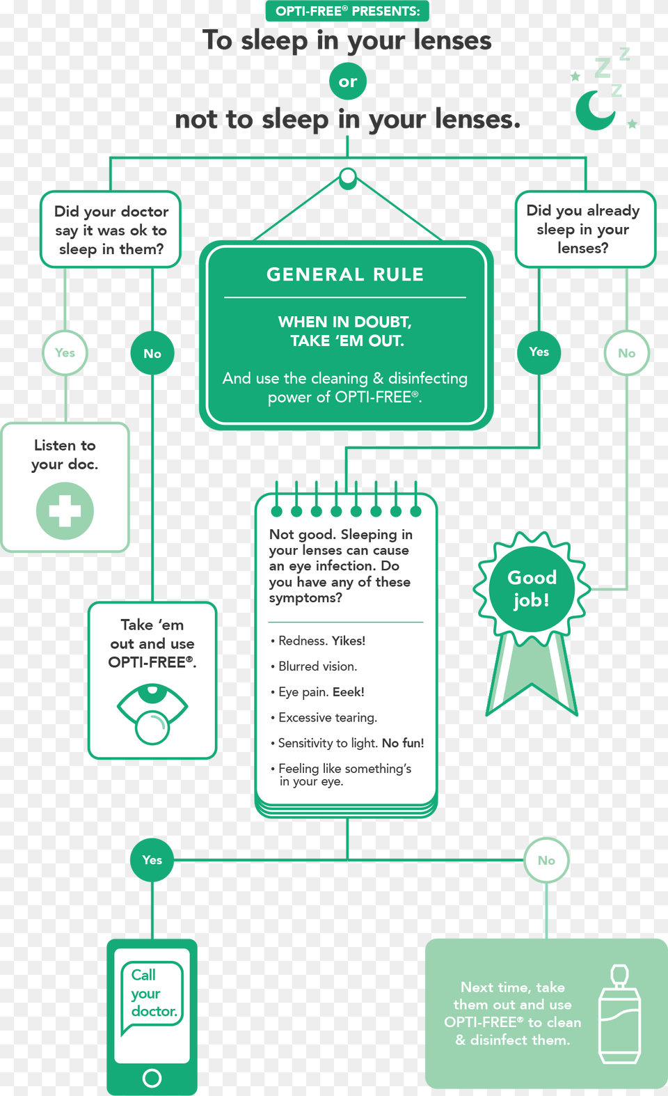 Lens Care Reminders, Diagram, Uml Diagram Png Image