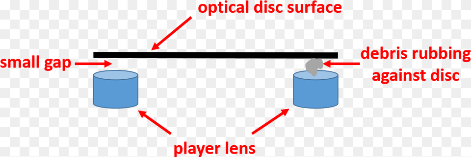 Lens Of A Cd Player Or Optical Disc Drive Can Accumulate Facebook, Candle Free Png