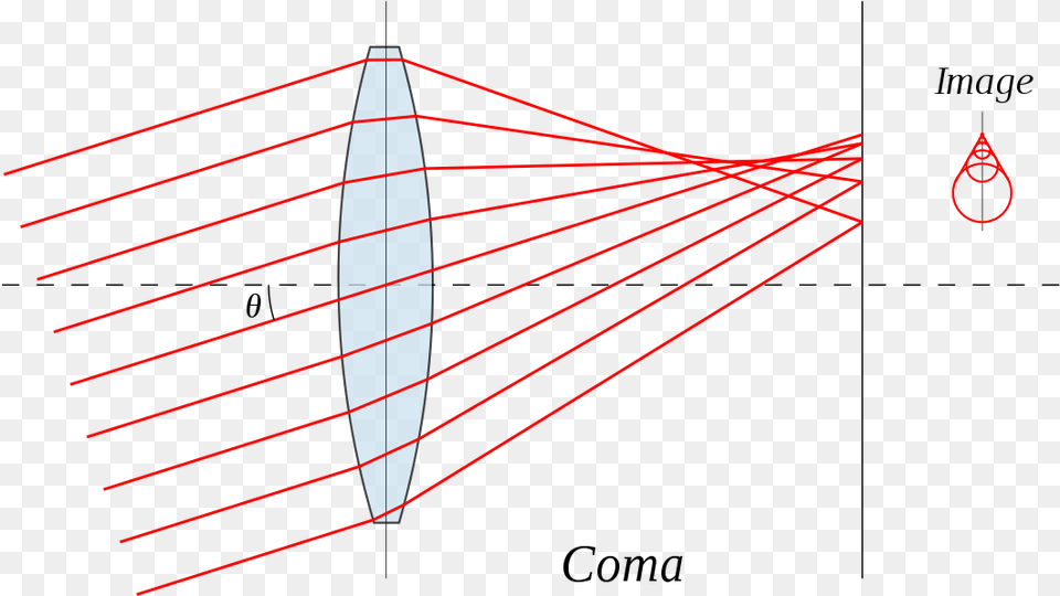 Lens Wikipedia, Light Free Transparent Png