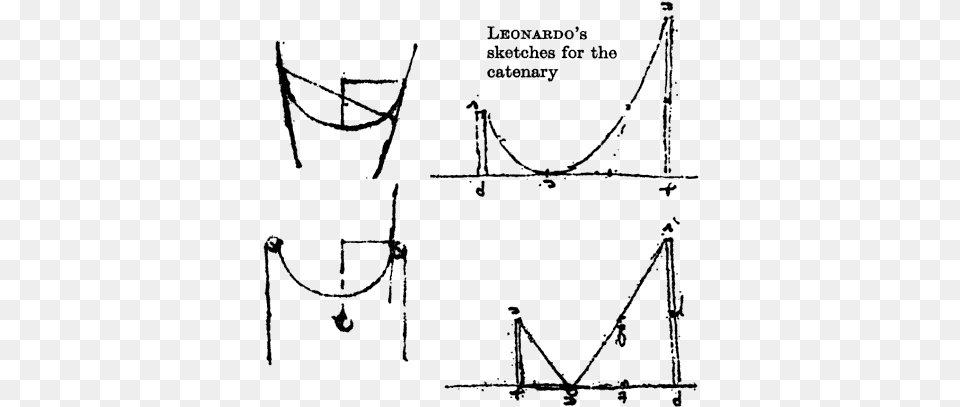 Leodardo De Vinci39s Drawings Of Hanging Chains Cheese, Gray Png