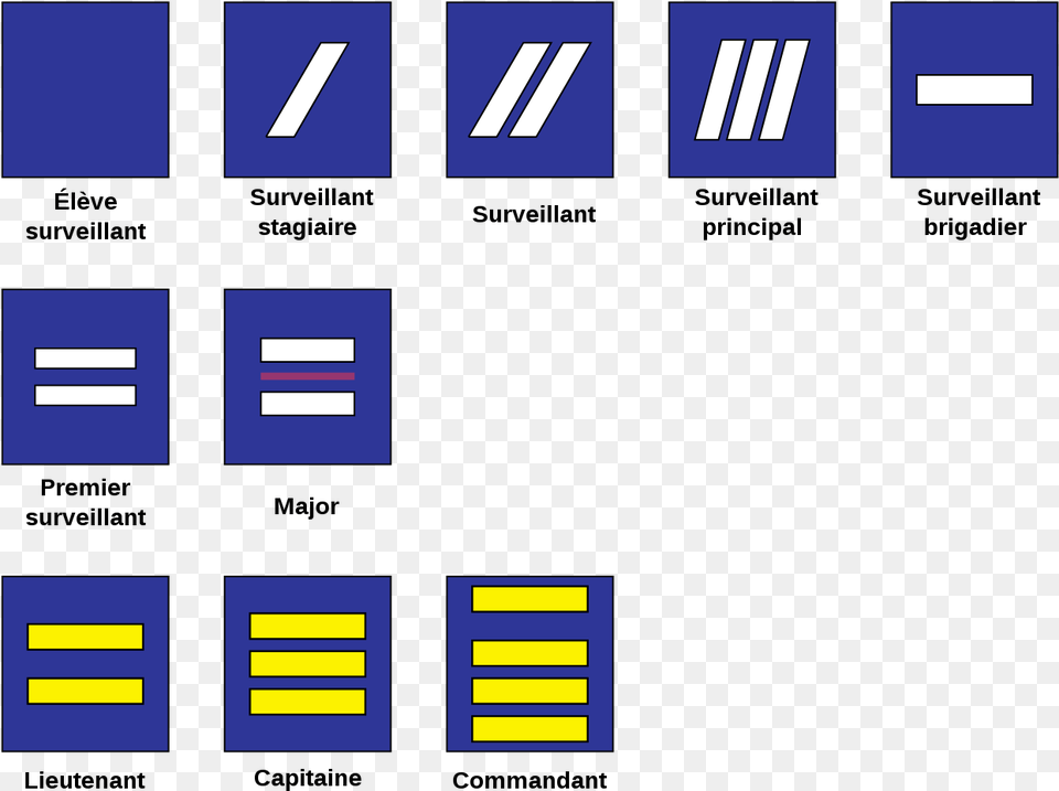 Les Grades De L Administration Pnitentiaire En France, Scoreboard, Text Free Transparent Png