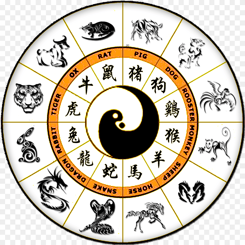 Les Signes Du Zodiaque Chinois Free Png