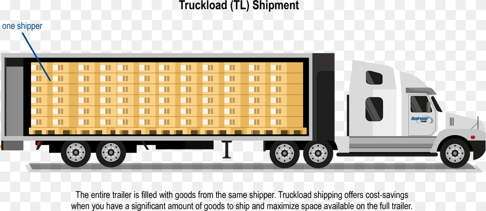 Less Than Truckload Shipping, Trailer Truck, Transportation, Truck, Vehicle Png