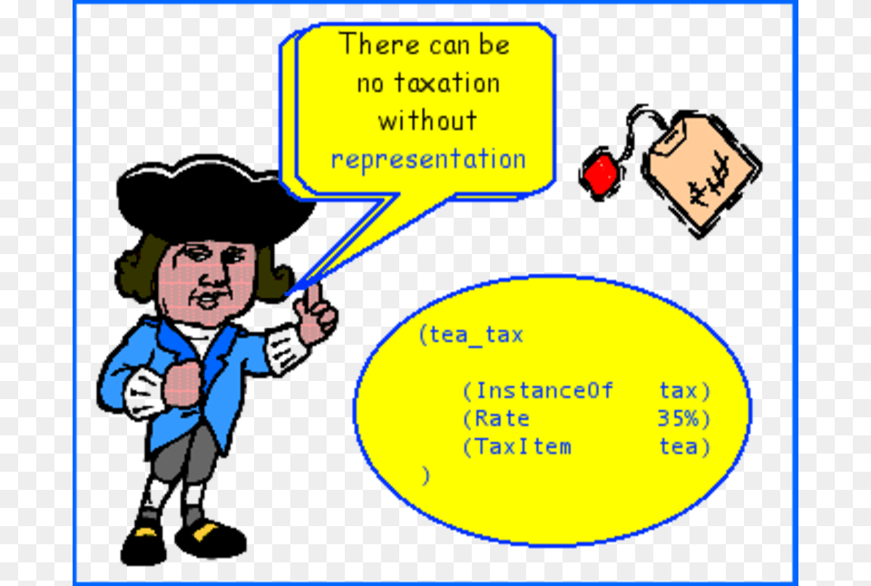 Lesson Comprehension Through Performance How Was Tea Involved, Baby, Person, Book, Comics Png Image