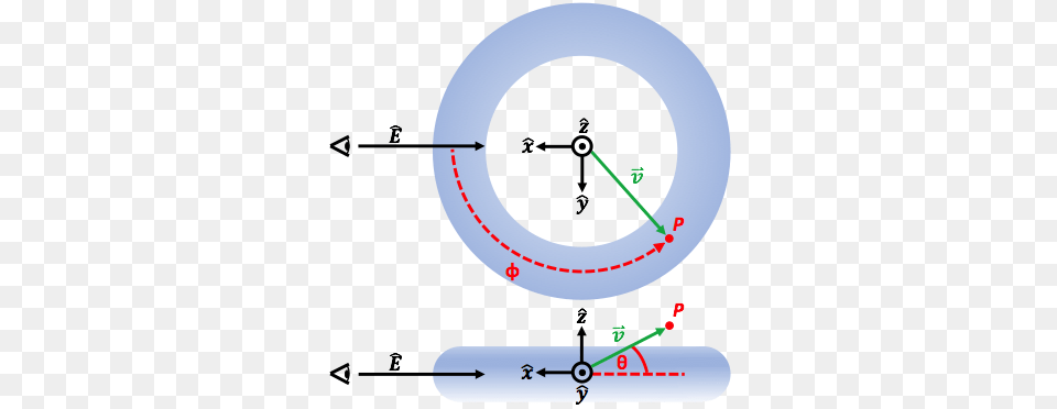 Let E Be The Vector From The Observer To The Apparent, Gauge Free Png