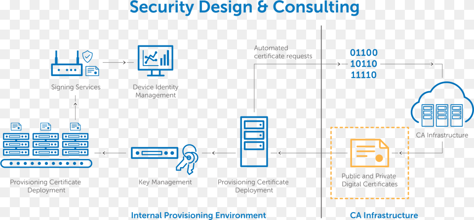 Let Us Contact You Diagram Free Png