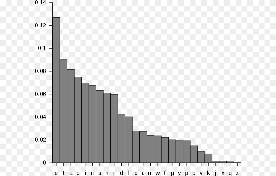 Letter Frequency, Triangle Free Transparent Png