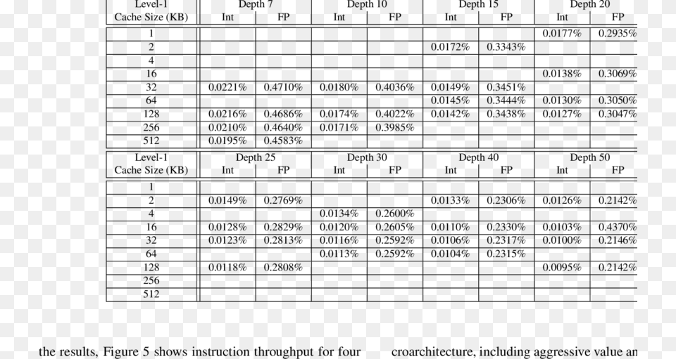 Level 2 Cache Miss Rates Document, Gray Png