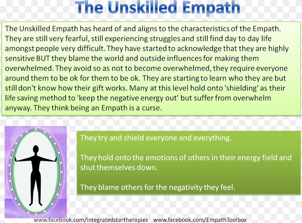 Level 3 Once The Empath Realises They Are Still Overwhelmed Empath Overwhelmed, Adult, Male, Man, Person Png Image