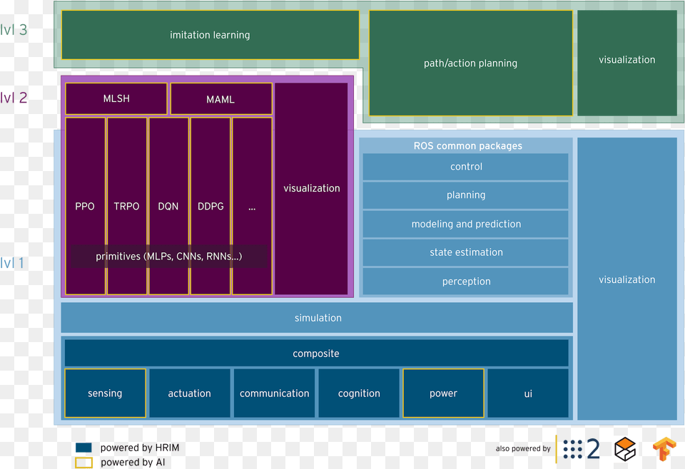 Level Gif, Computer Hardware, Electronics, Hardware, Monitor Free Png