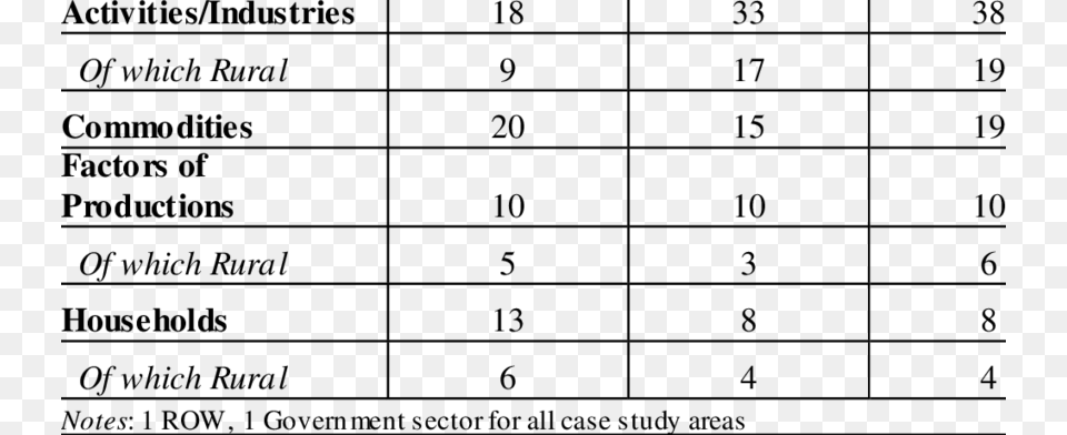 Level Of Disaggregation Of Tera Model Gr Lv Uk Number, Gray Png