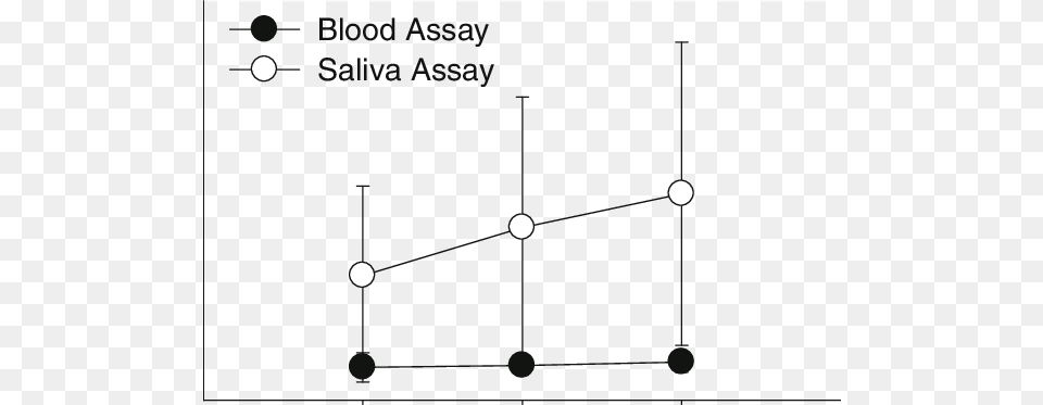 Level Of Dl Methamphetamine In Blood And Saliva Diagram, Nature, Outdoors, Night, Plant Free Transparent Png