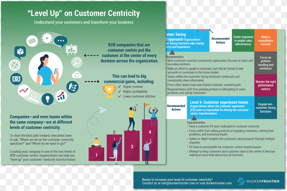 Level Up On Customer Centricity Brochure, Advertisement, Poster, Person Png