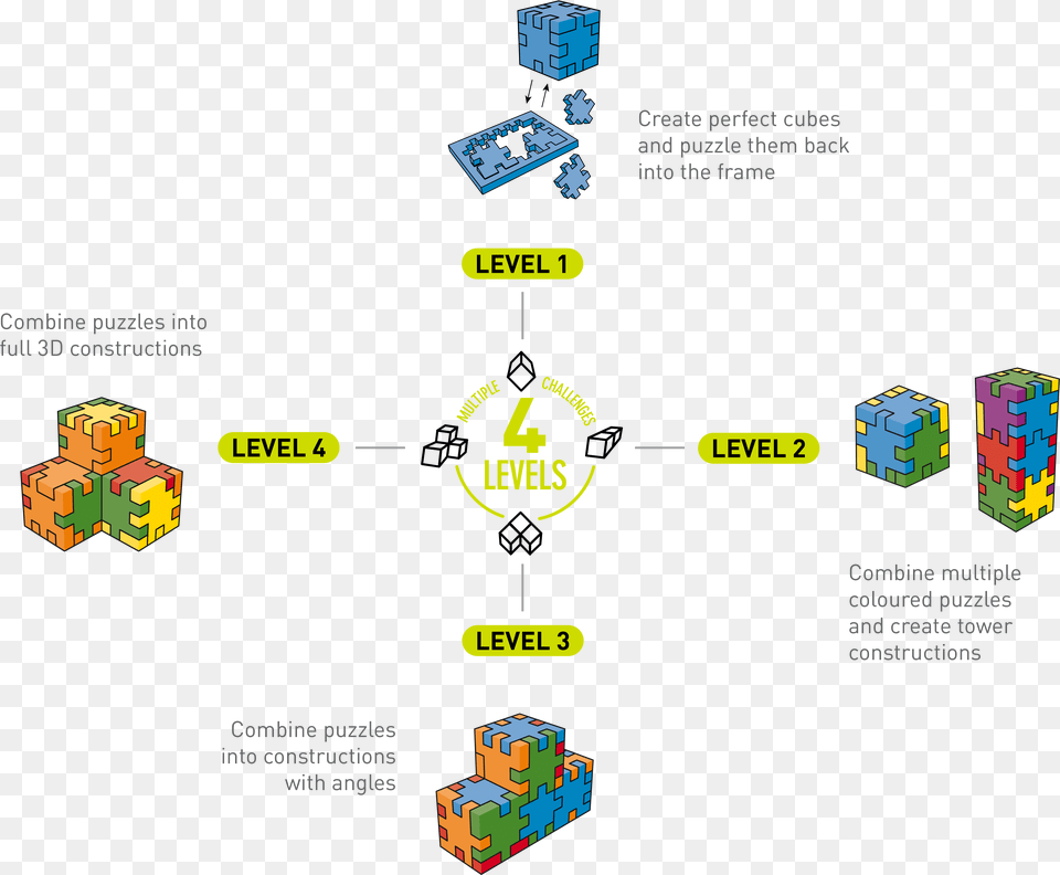 Levels Logo Explanation Graphics Free Transparent Png