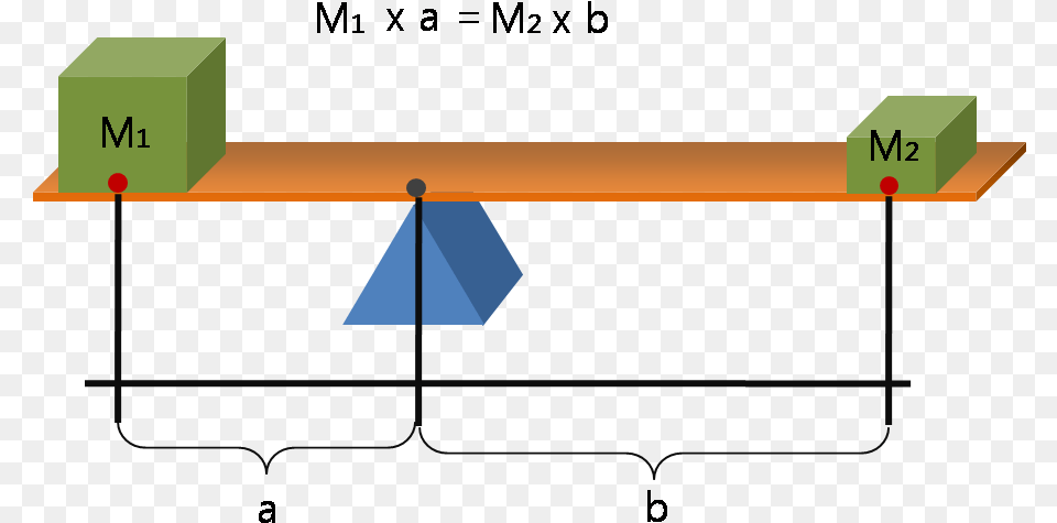 Lever Principle 3d Laws Of Levers And Pulleys, Toy Png