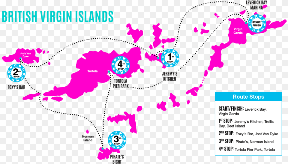 Leverick Bay Poker Run British Virgin Islands, Chart, Plot, Purple, Map Free Png