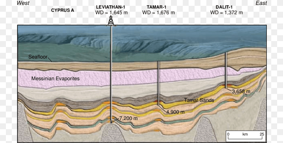 Leviathan Gas Field Geology, Chart, Plot, Furniture, Infant Bed Free Png Download