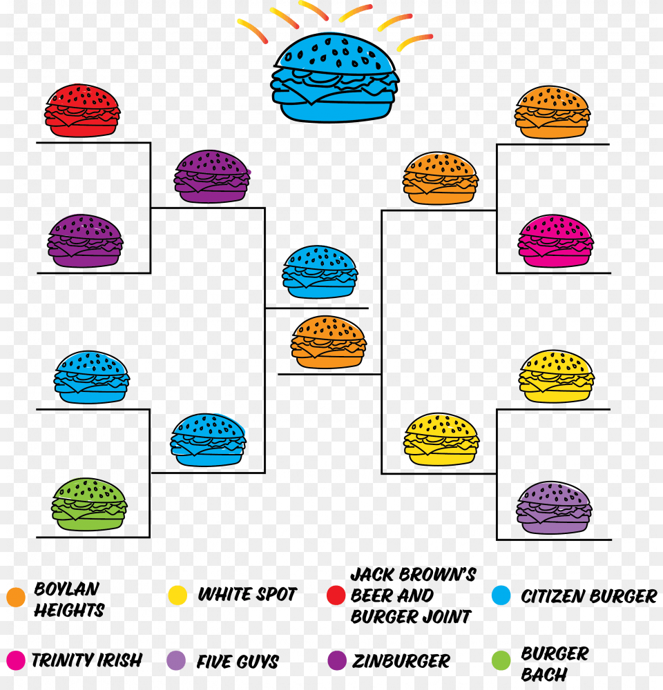 Lf Burger E Hitchcock J Deane, Sphere Png Image