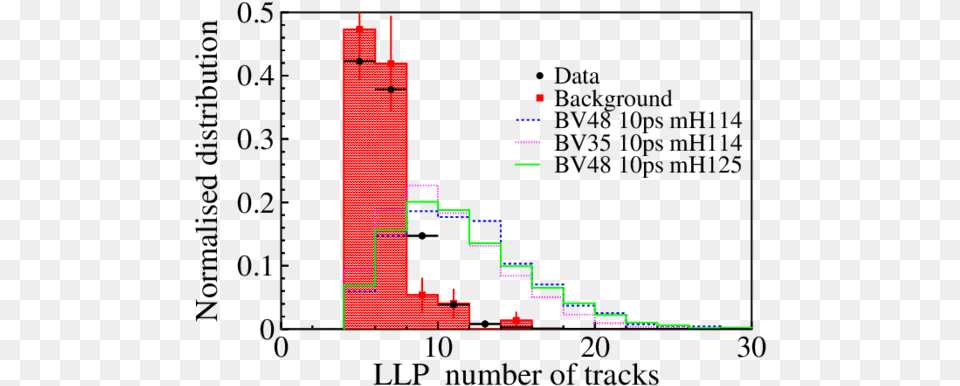 Lhcb Public Results Plot, Chart Free Transparent Png