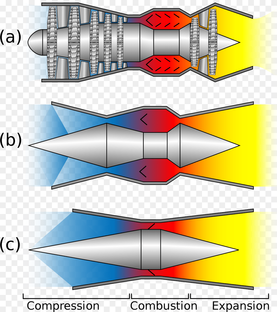 Library Stock Request Stock Solution Add On Discussions Scramjet Diagram, Ammunition, Weapon, Dynamite, Missile Png Image