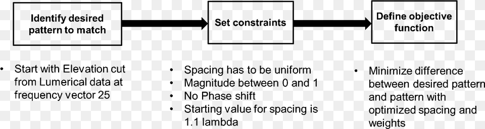 Lidar Antenna Matlab Process, Gray Free Transparent Png