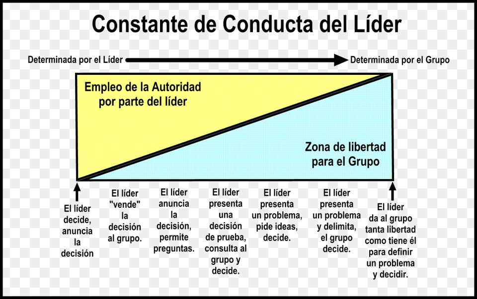 Liderazgo Colonial Pipeline, Triangle, Chart, Plot Free Png Download