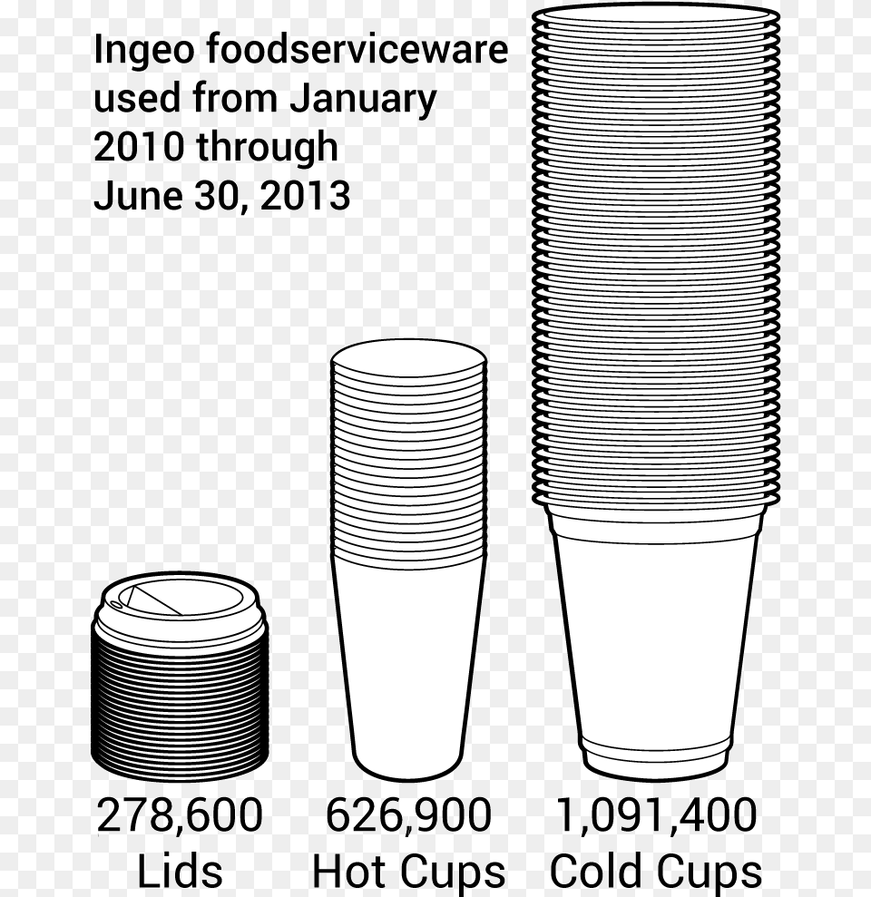 Lids And Cups Chart Diagram, Cup Png