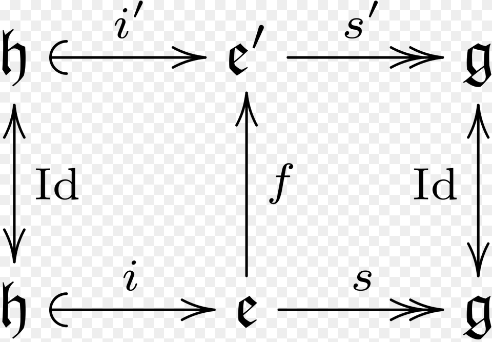 Lie Algebra Extension Figure, Gray Free Png