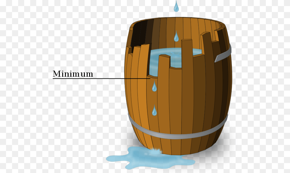 Liebig Used The Image Of A Barrel Now Called Liebig39s Liebig39s Barrel, Keg, Tub Free Png Download