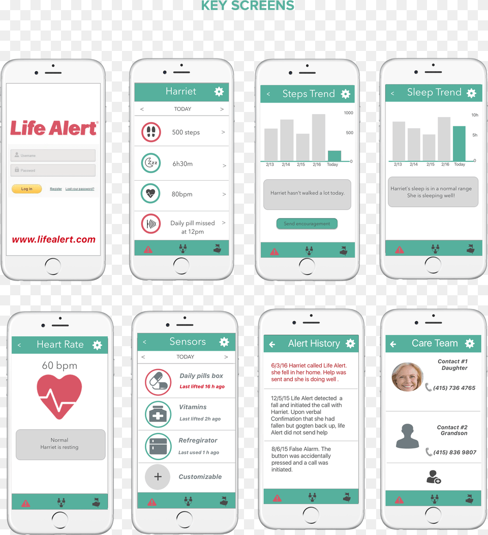 Life Alert, Electronics, Mobile Phone, Phone, Text Free Png Download