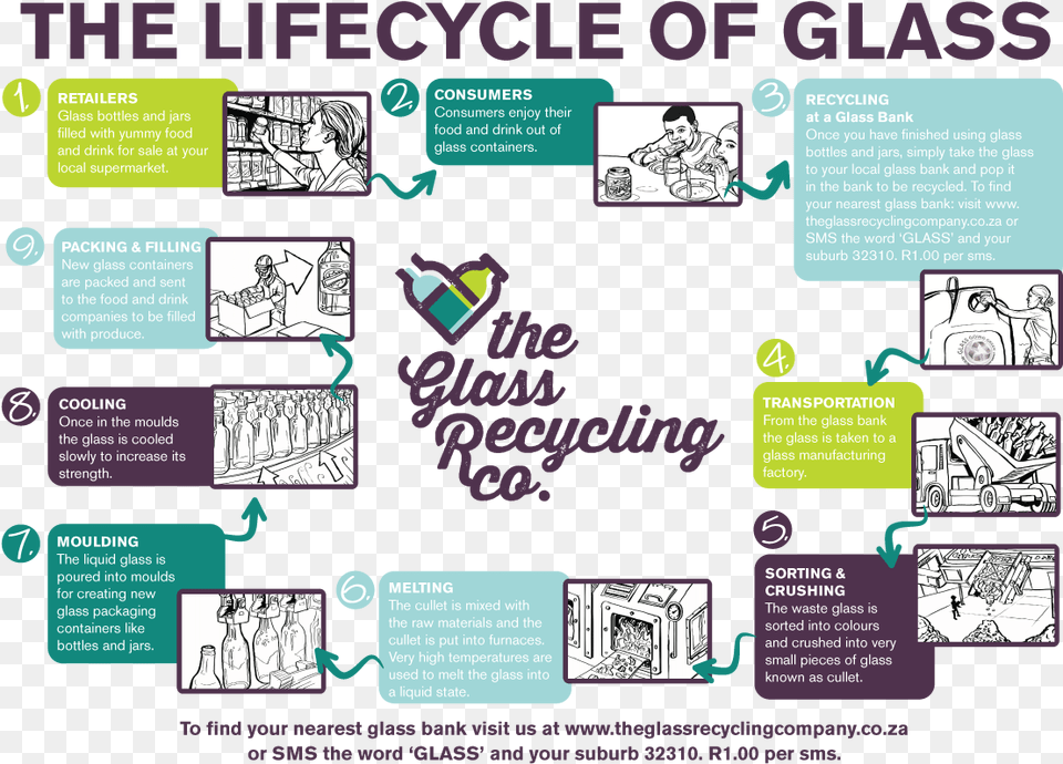 Life Cycle Of A Glass Jar, Advertisement, Poster, Baby, Person Free Png