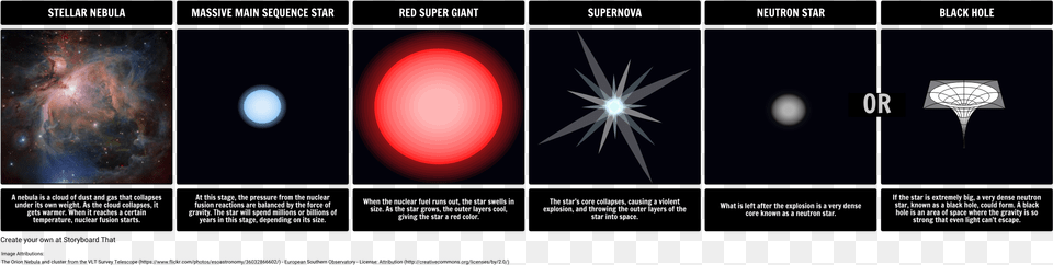 Life Cycle Stages Of A Massive Star, Nature, Outdoors, Night, Astronomy Free Transparent Png