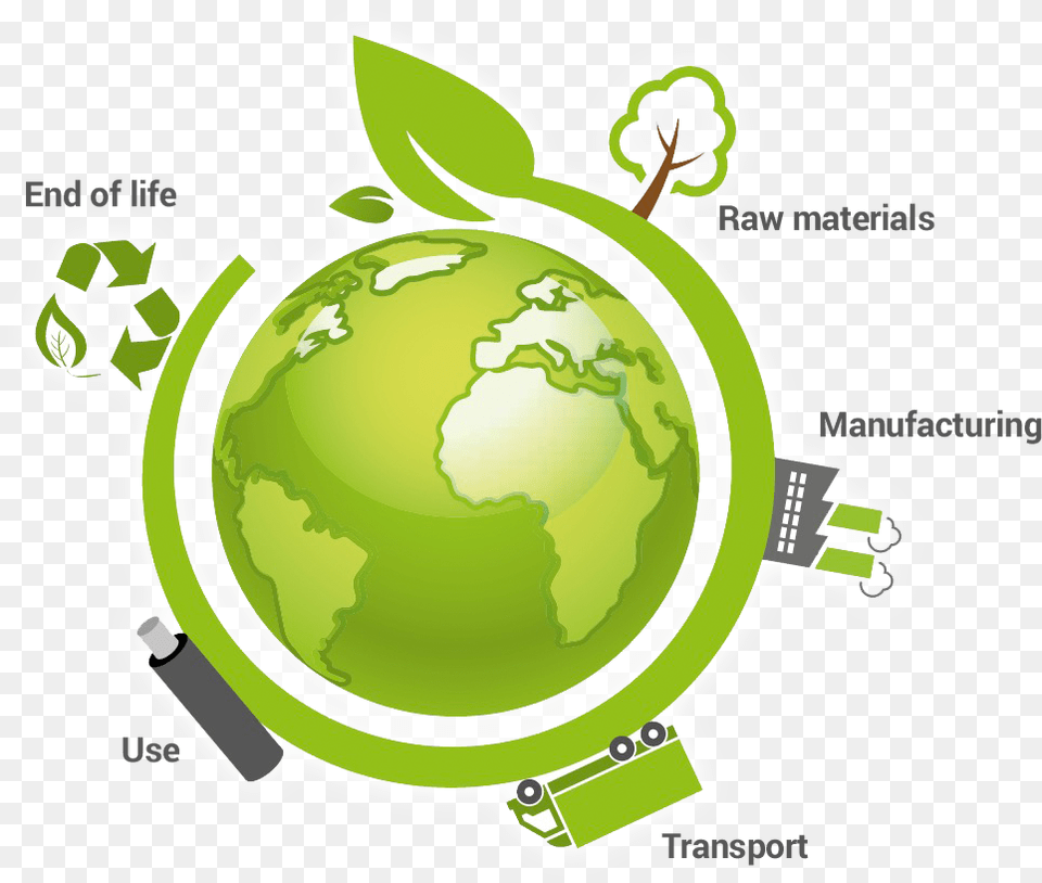 Life Cycle Sustainability Life Cycle, Green, Astronomy, Outer Space, Planet Free Png