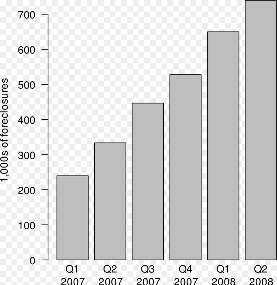 Life Expectancy Australia 2017 Free Png