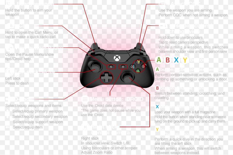 Life Is Strange Controls Xbox, Advertisement, Poster, Electronics, Device Png Image